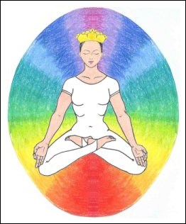 Los colores de los chakras