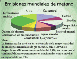 Contaminación por metano
